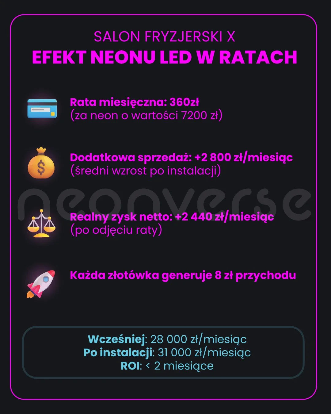 szybkość zwrotu z inwestycji przy zakupie neonu LED na raty